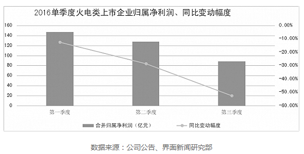 電力數據
