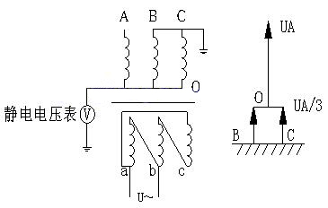 A相耐壓(1)
